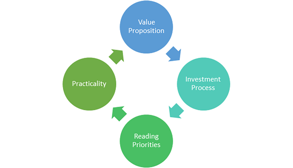 Setting Your Reading Priorities