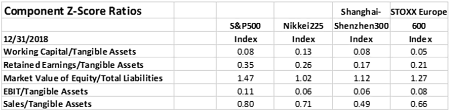 Z-Score Decomposition