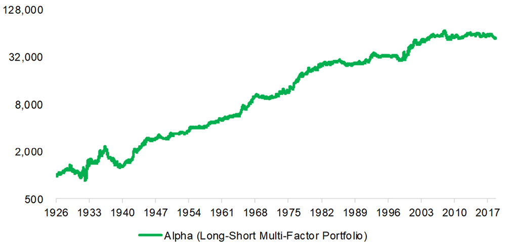 Factor Investing in the US Stock Market (Long-Short)