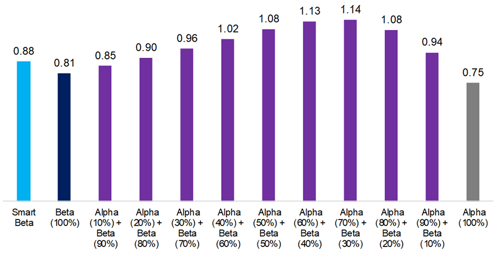 Risk-Return Ratios, 1926–2019