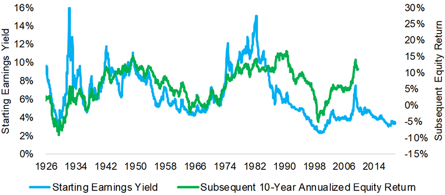 Global Pension Funds: The Coming Storm | CFA Institute Enterprising ...