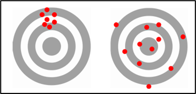 Bias vs. Variance Chart