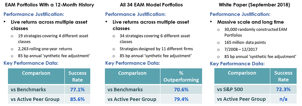 Chart of three EAM Results Comparison