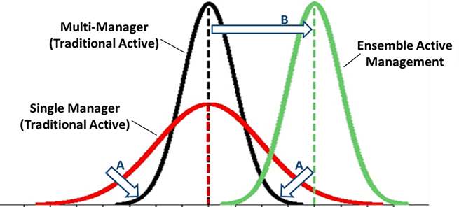 Chart of Impact of EAM on Hypothetical Distribution