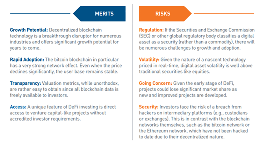 Down The Rabbit Hole: A Cryptocurrency Primer | CFA Institute ...