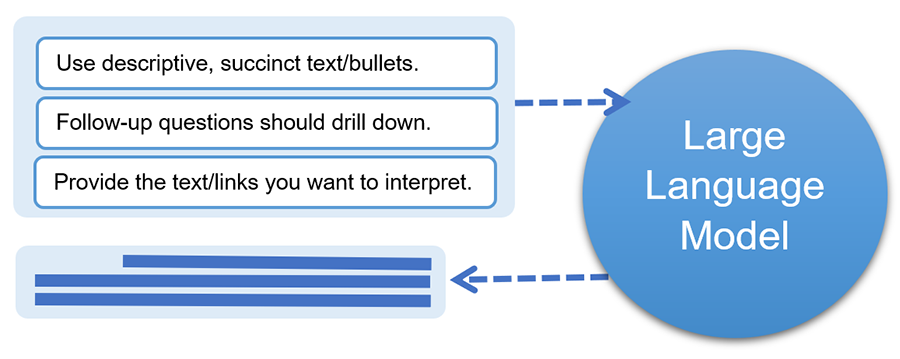 Chart diagramming A New Financial Discipline: Prompt Engineering