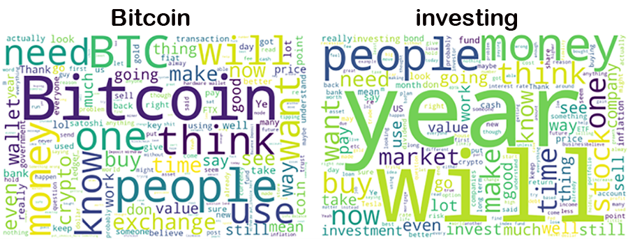 Bitcoin and investing subreddits word clouds