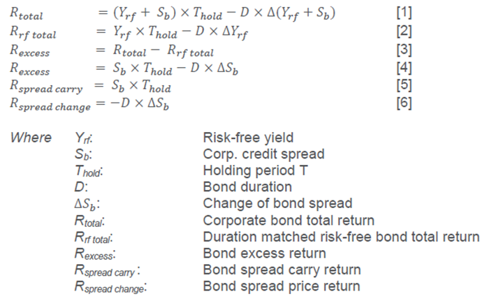 Image of various Bond Momentum Equations