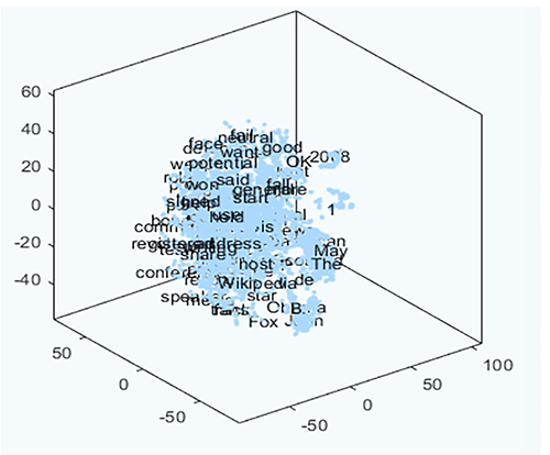 Visualization of Three-Dimensional ChatGPT Meaning Space