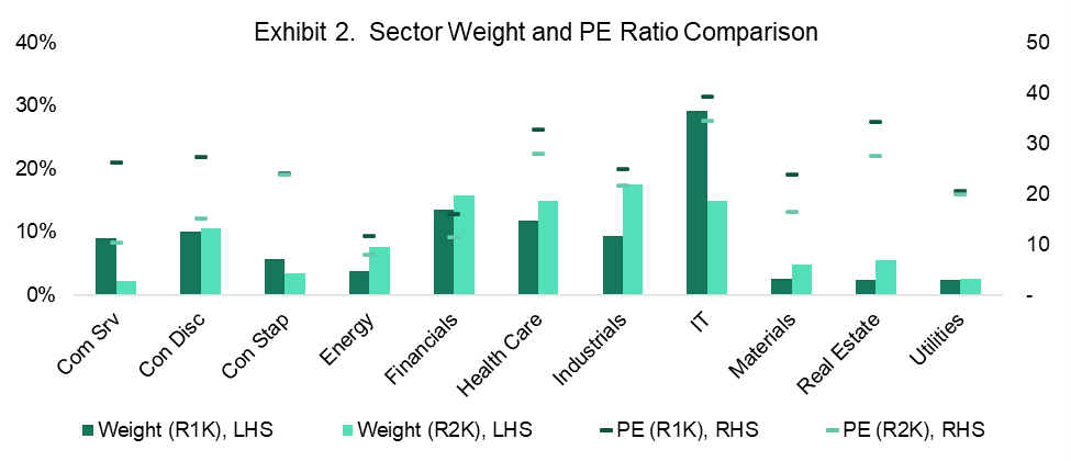 concerned-about-market-concentration-2