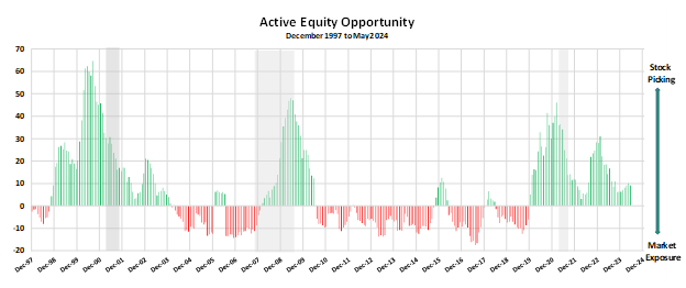 replace-active-management-delusion-graphic