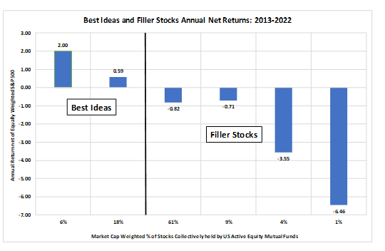 replace-active-management-delusion table