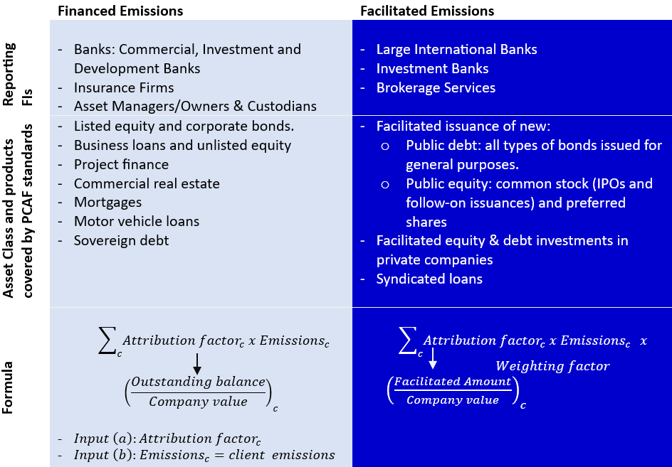 image 2 for scope 3 emissions