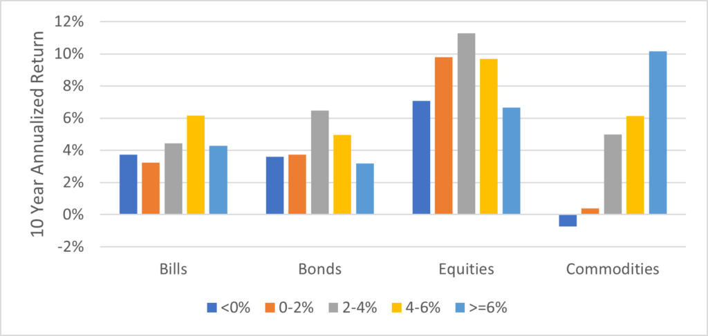 Commodities_Exhibit2
