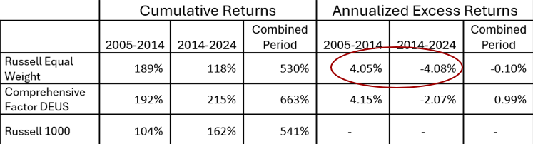 can-equal-weighting3