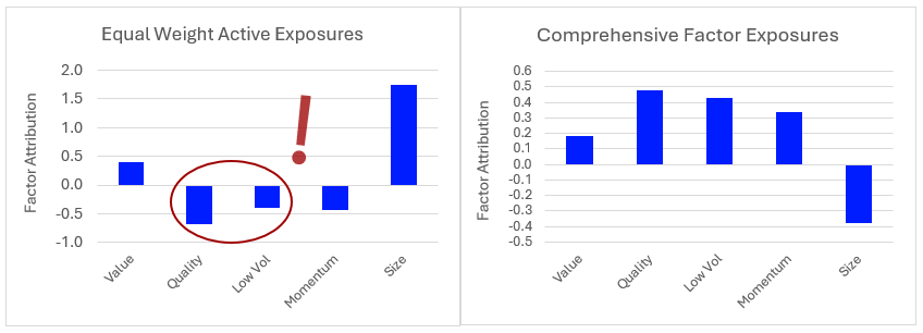 Can Equal Weight Solve Our Concentration Crisis? Not So Fast…