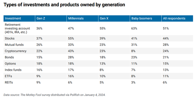 Is Widespread Crypto Adoption Inevitable?