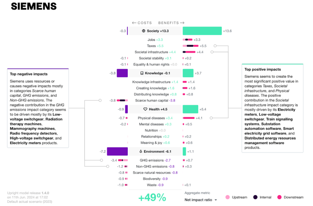 Measuring Corporate Impact: The Devil Is in the Details