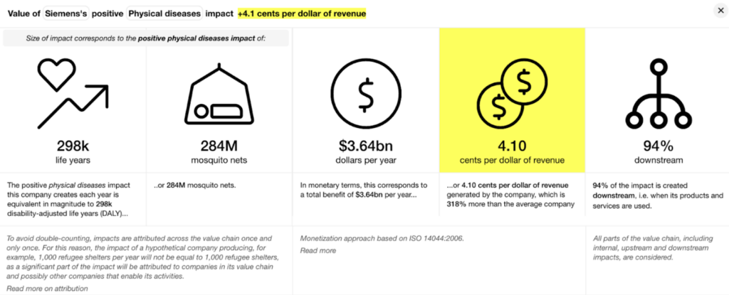 Measuring Corporate Impact: The Devil Is in the Details