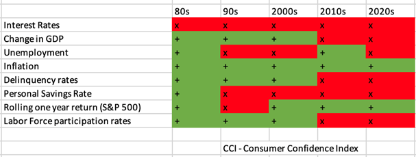 What Determines Consumer and Business Sentiment?