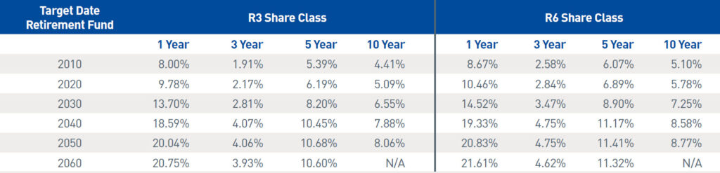 For Plan Sponsors figure 2
