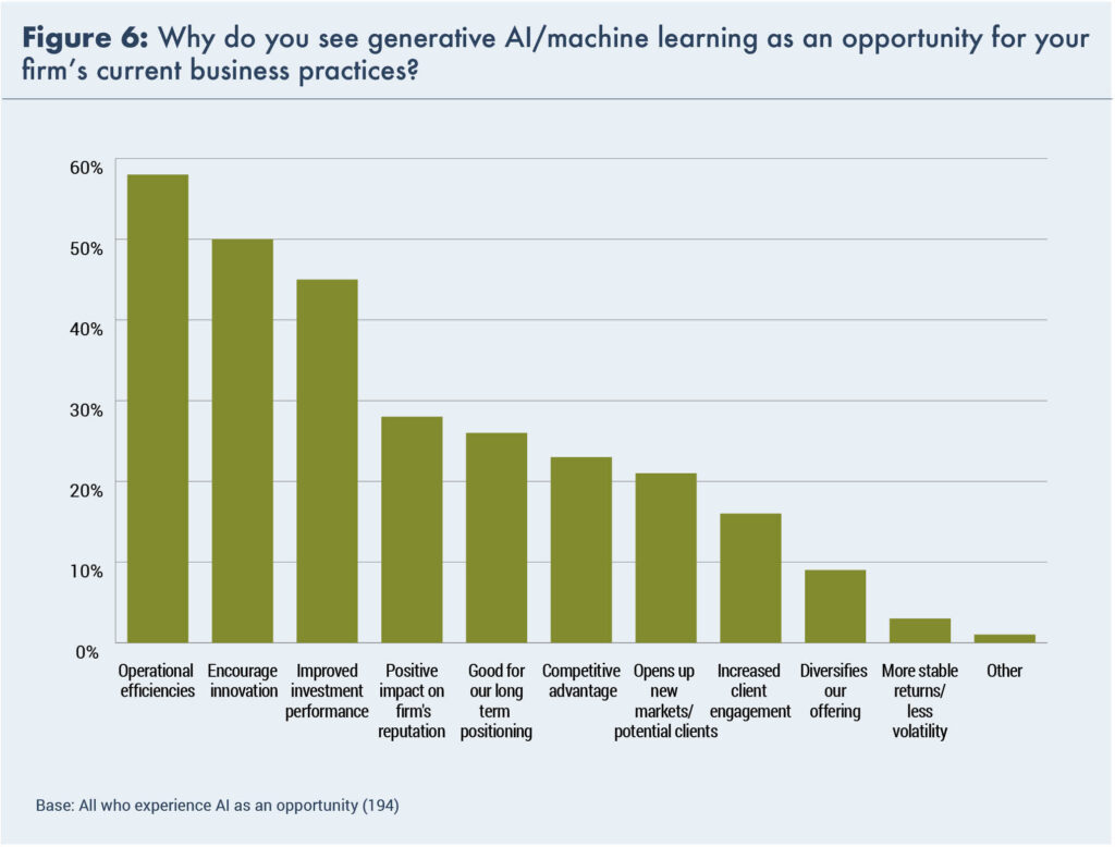 An Industry in Transition: AI Top of Mind in 2024 Asset Manager Survey