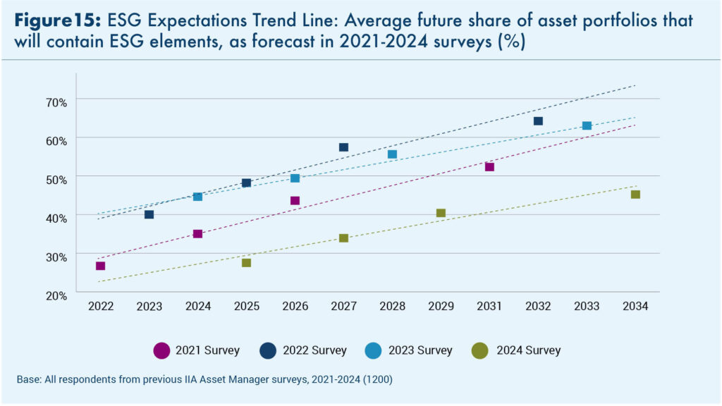 An Industry in Transition: AI Top of Mind in 2024 Asset Manager Survey