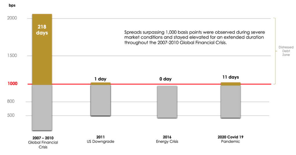Navigating Troubled Waters: The Surge in Bankruptcy Filings and What It Means for the Economy