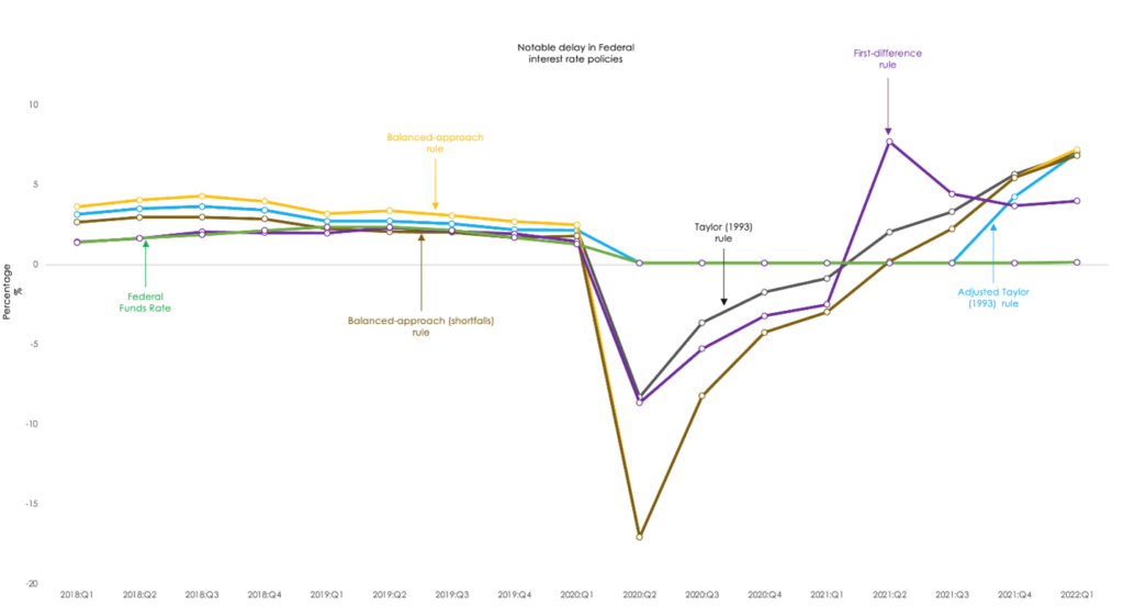 Navigating Troubled Waters: The Surge in Bankruptcy Filings and What It Means for the Economy