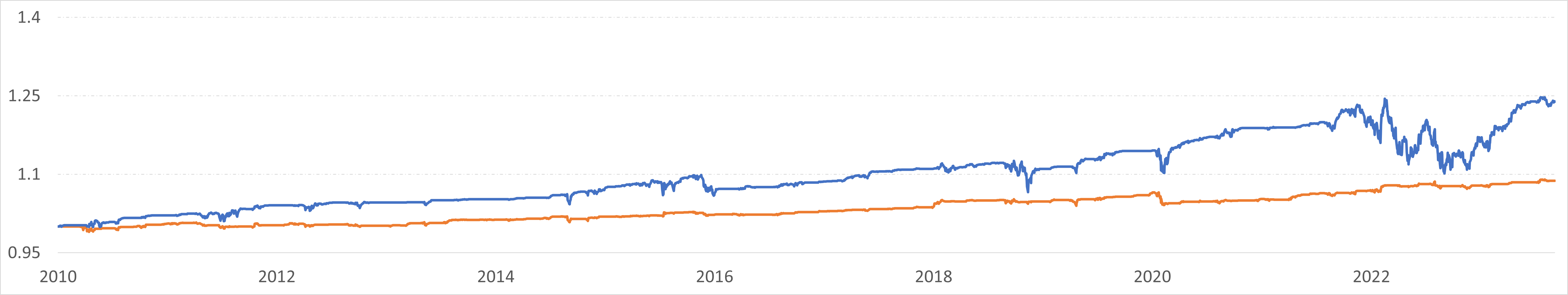 Using ChatGPT to Generate NLP-Driven Investment Strategies