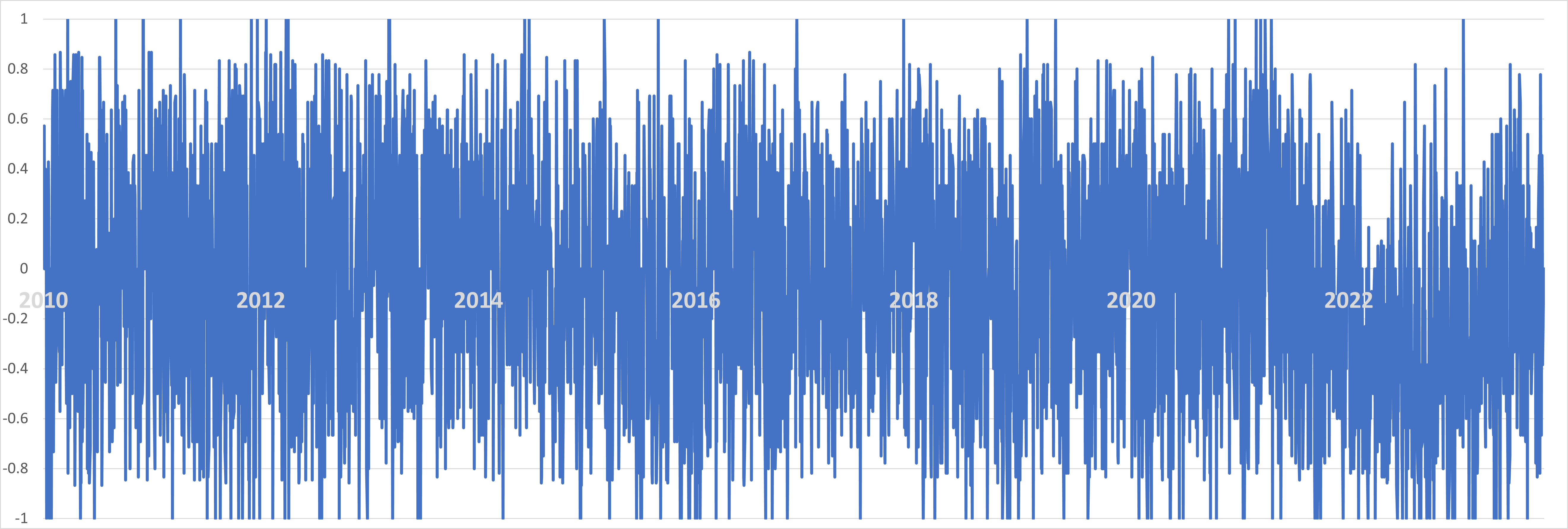 Using ChatGPT to Generate NLP-Driven Investment Strategies