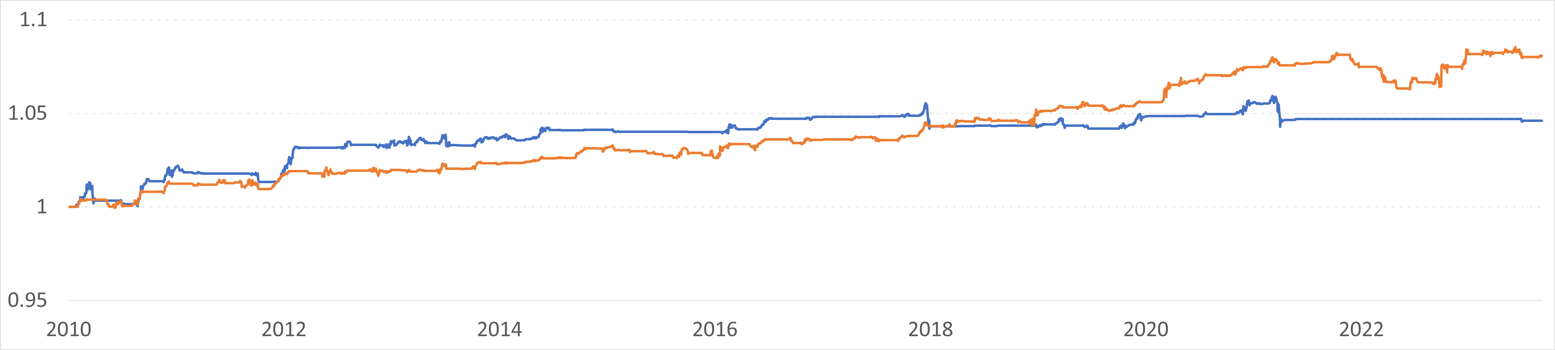Using ChatGPT to Generate NLP-Driven Investment Strategies