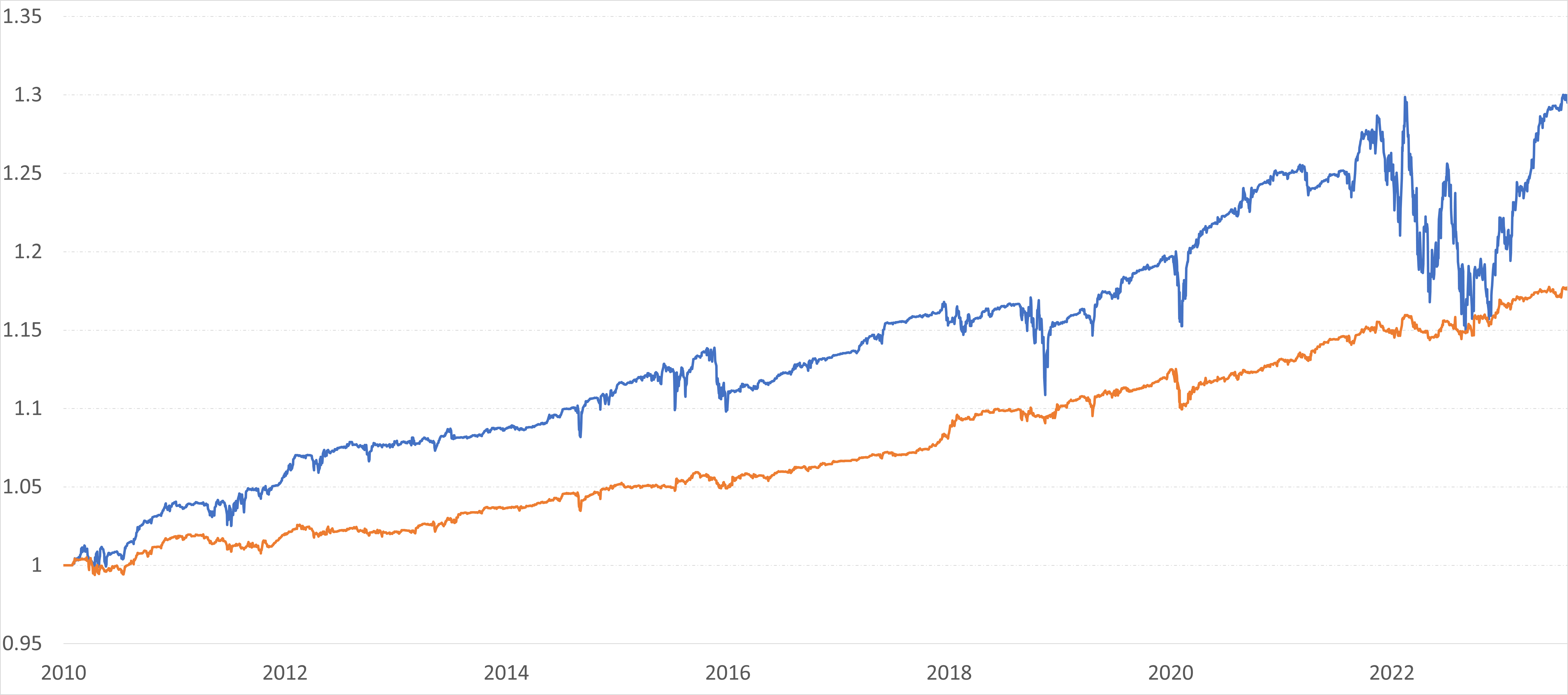 Using ChatGPT to Generate NLP-Driven Investment Strategies