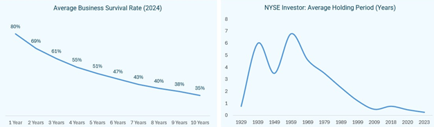 The DCF Dilemma: A Tool for Theorists or Practitioners?