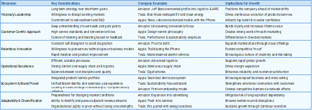 The DCF Dilemma: A Tool for Theorists or Practitioners?