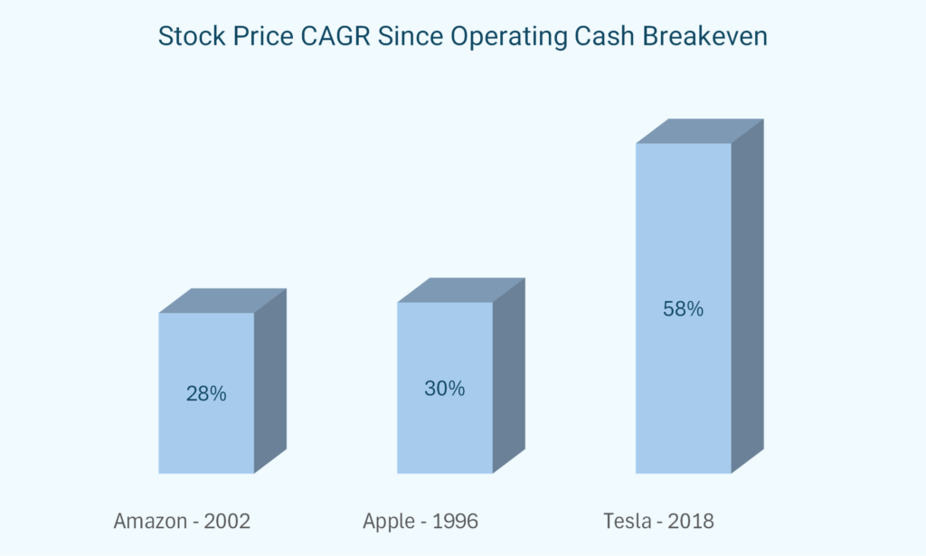 The DCF Dilemma: A Tool for Theorists or Practitioners?