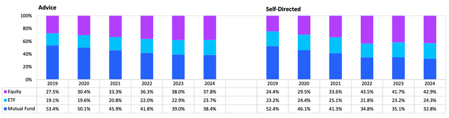 The Quiet Reinvention of Active Management