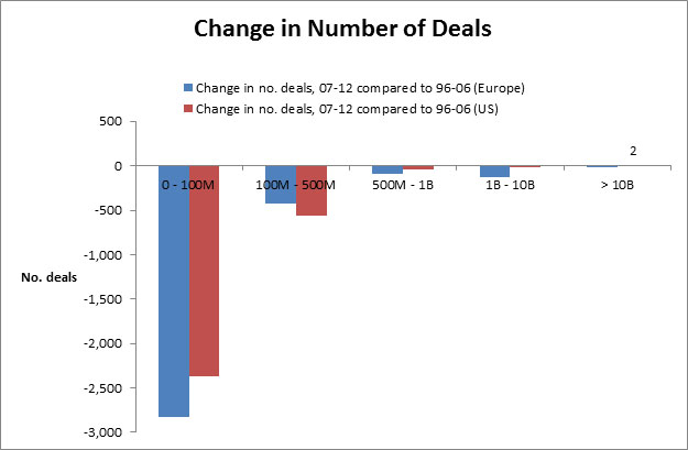 Change-in-Number-of-Deals