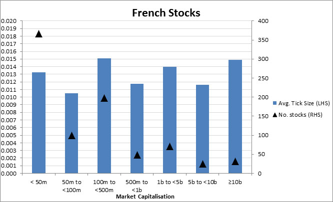 French-Stocks