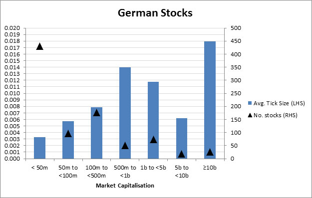 German-Stocks