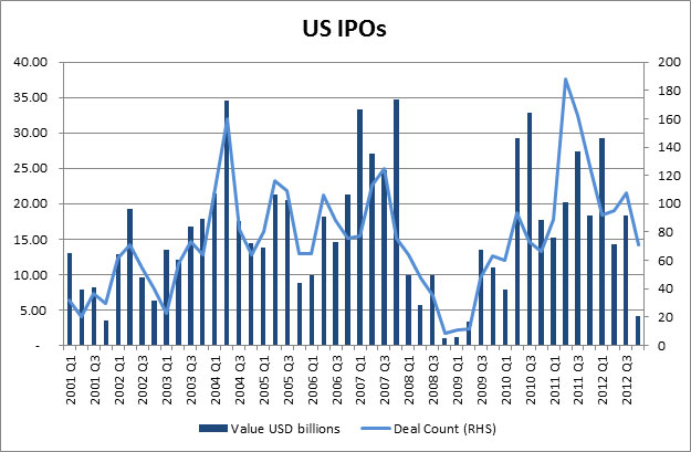US-IPOs