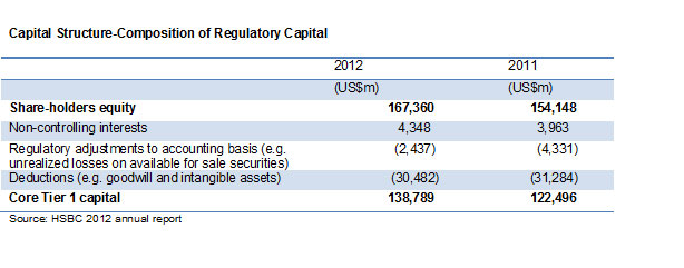 Capital-Structure-Composition-of-Regulatory-Capital