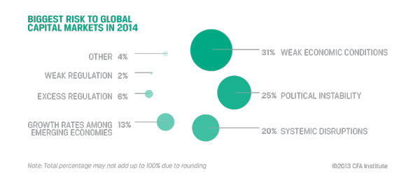 Biggest Risk to Global Capital Markets in 2014