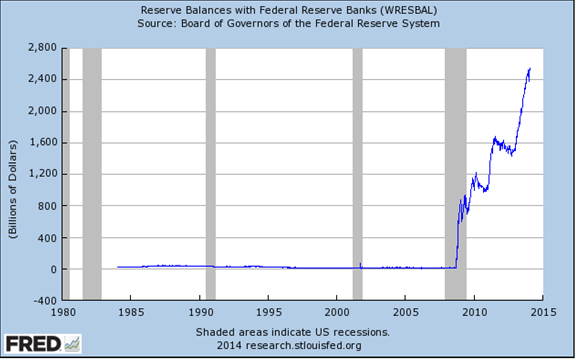 Reserve Balances with Federal Reserve Banks