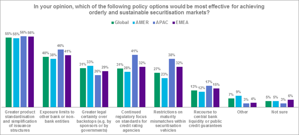 Shadow-Banking-Policy-Options