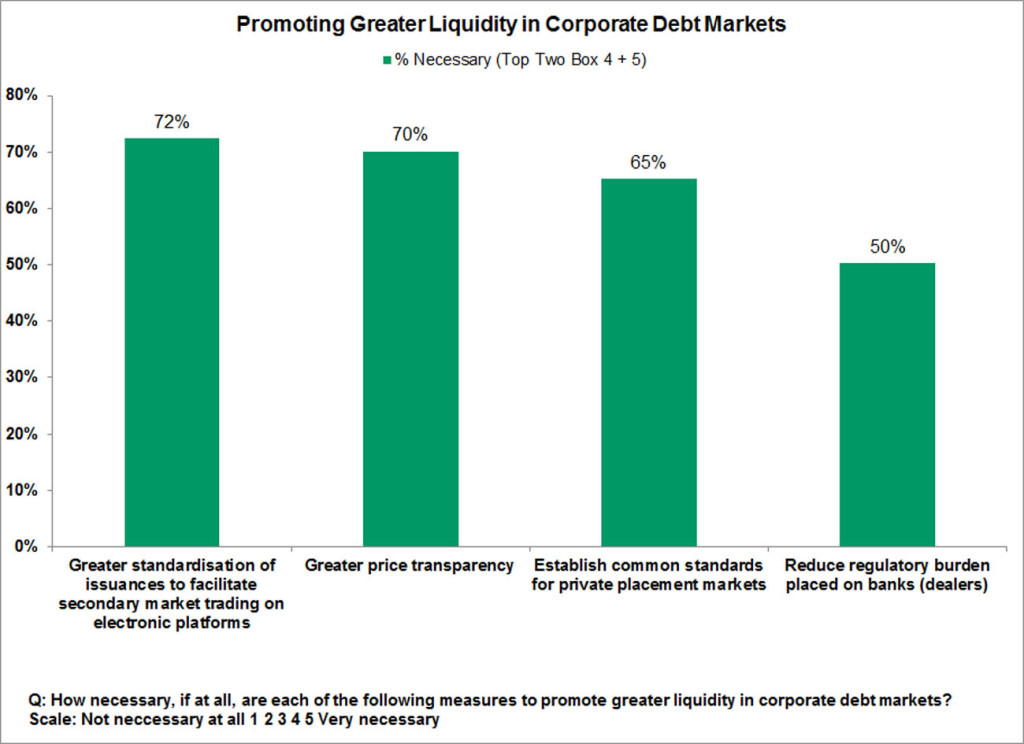 CMU-Liquidity-Corp-Debt.jpg