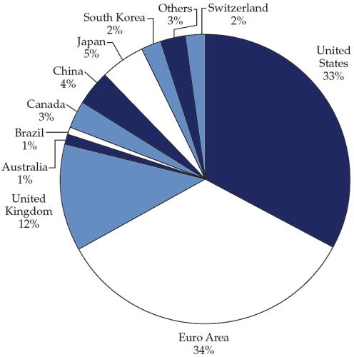 Shadow-Banking-Assets-by-Jurisdiction