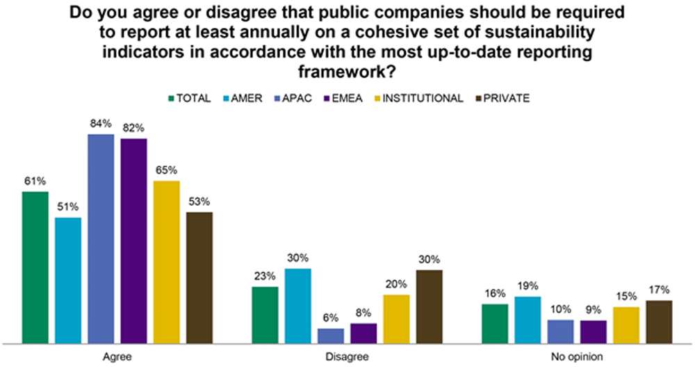 Should public companies report annually