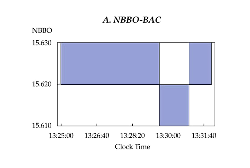 NBBO-BAC