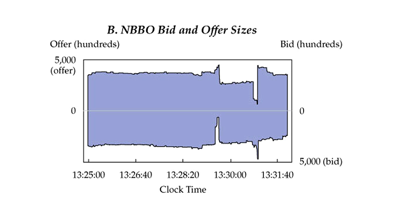 NBBO-Bid-Offer-Sizes